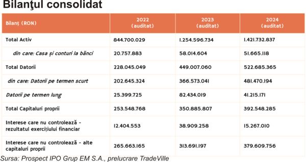 TradeVille: IPO-ul Grup EM, în desfăşurare